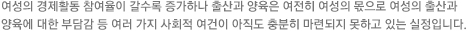 여성의 경제활동 참여율이 갈수록 증가하나 출산과 양육은 여전히 여성의 몫으로 여성의 출산과 양육에 대한 부담감 등 여러 가지 사회적 여건이 아직도 충분히 마련되지 못하고 있는 실정입니다.