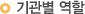 기관별 역할